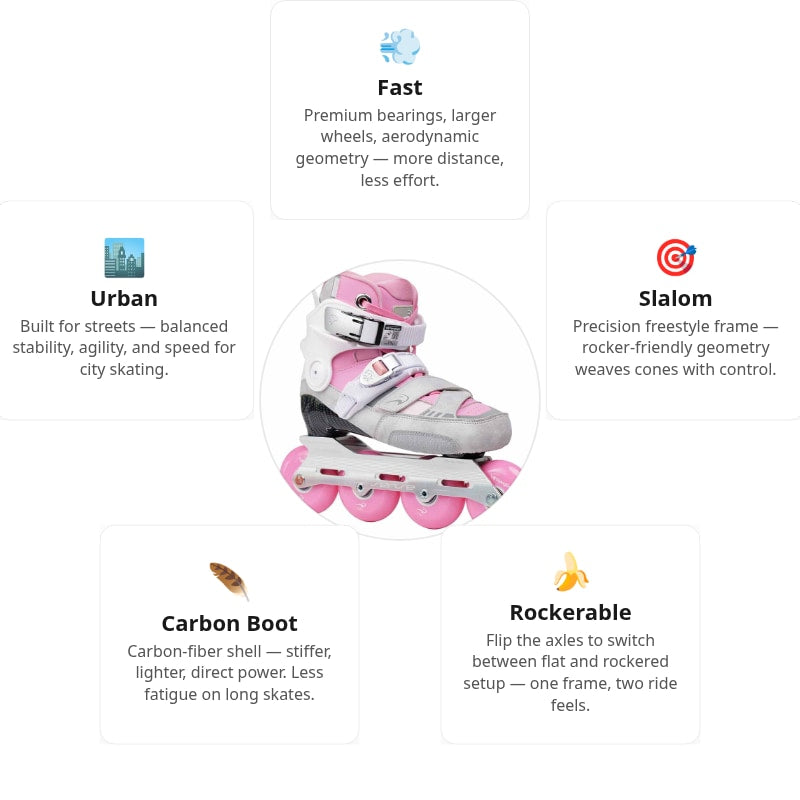 Flying Eagle S7680 Raptor Pink Skates